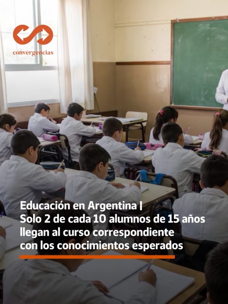 Educación en Argentina | Solo 2 de cada 10 alumnos de 15 años llegan al curso correspondiente con los conocimientos esperados.-
