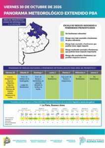 Provincia de Buenos Aires | Prevén lluvias y tormentas durante el fin de semana.-