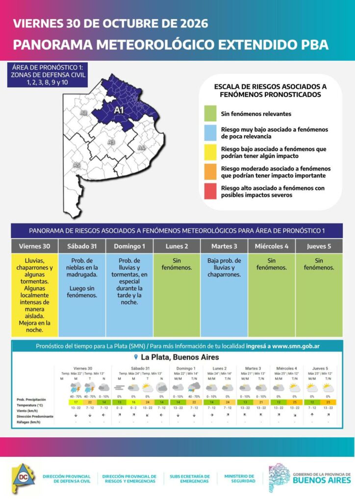 Provincia de Buenos Aires | Prevén lluvias y tormentas durante el fin de semana.-